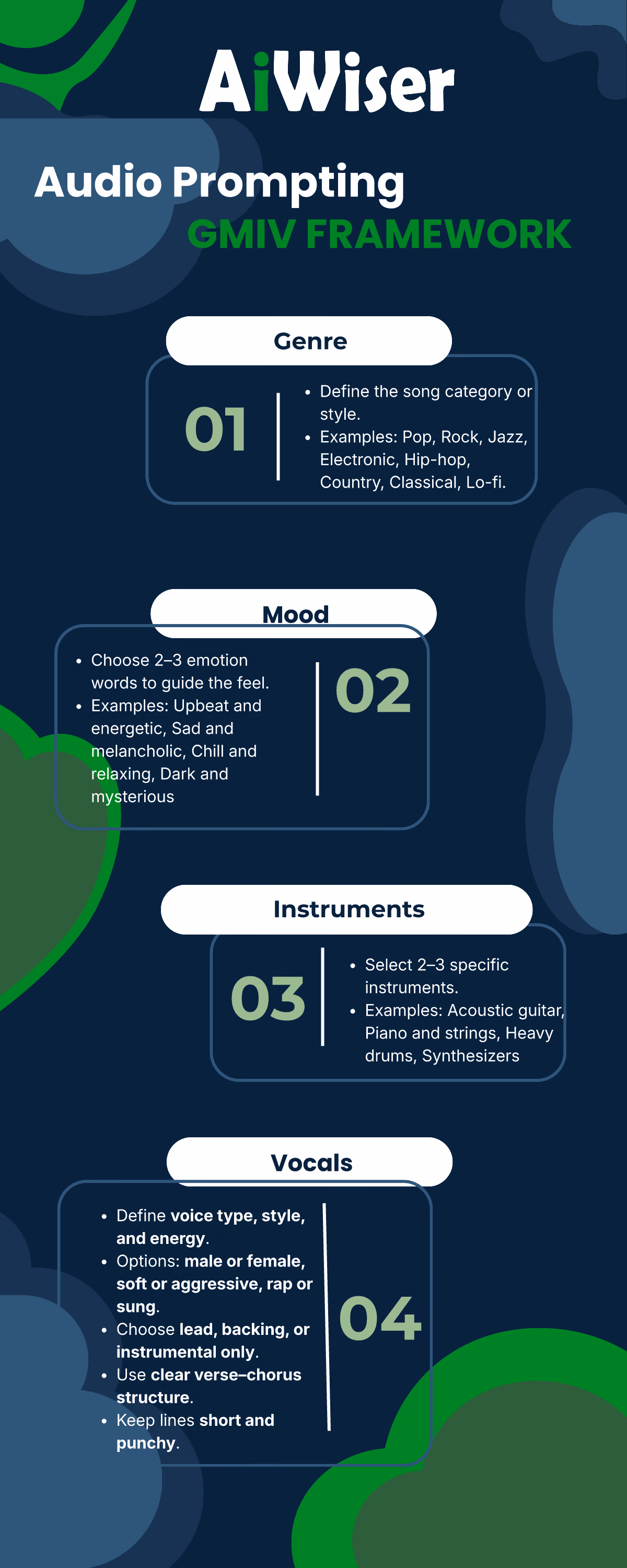 Reference card for the GMIV audio framework: Genre, Mood, Instruments and Vocals, with example values for each.