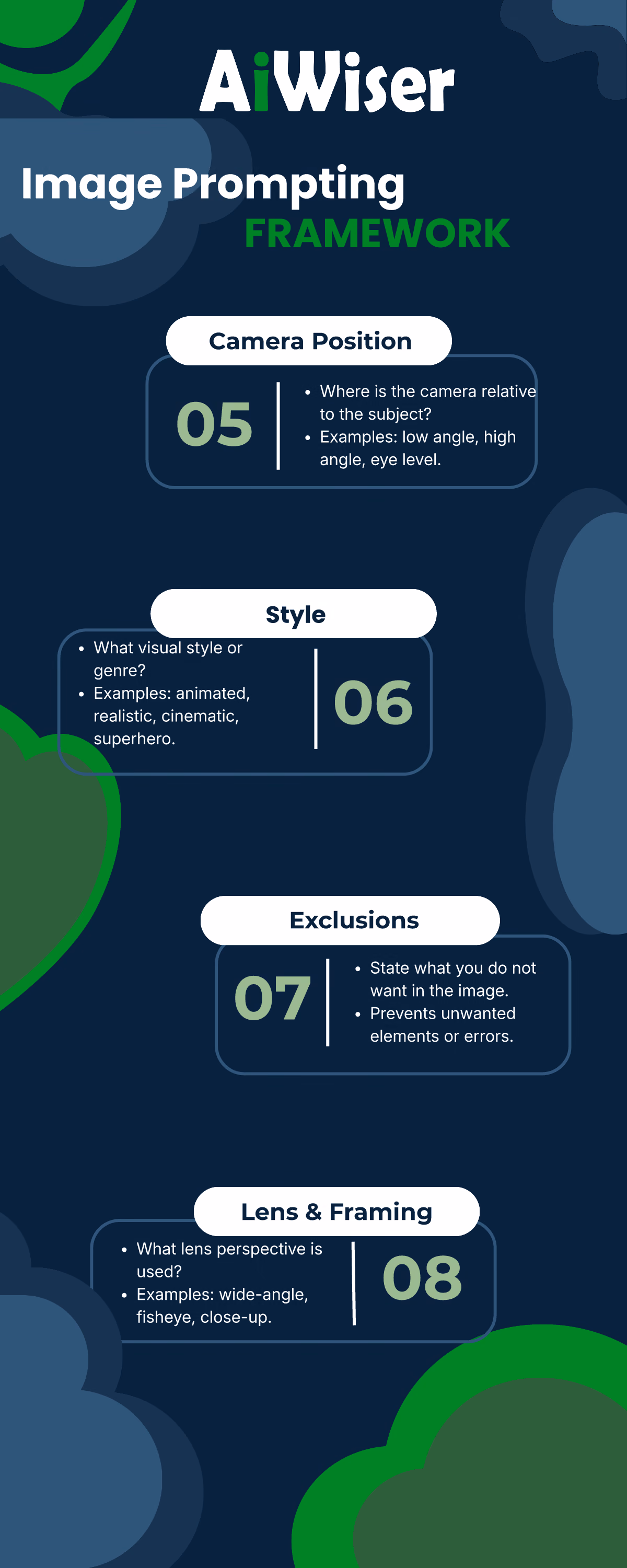 Reference card for the image prompting framework, questions 5 to 8: Camera Position, Style, Exclusions and Lens & Framing.