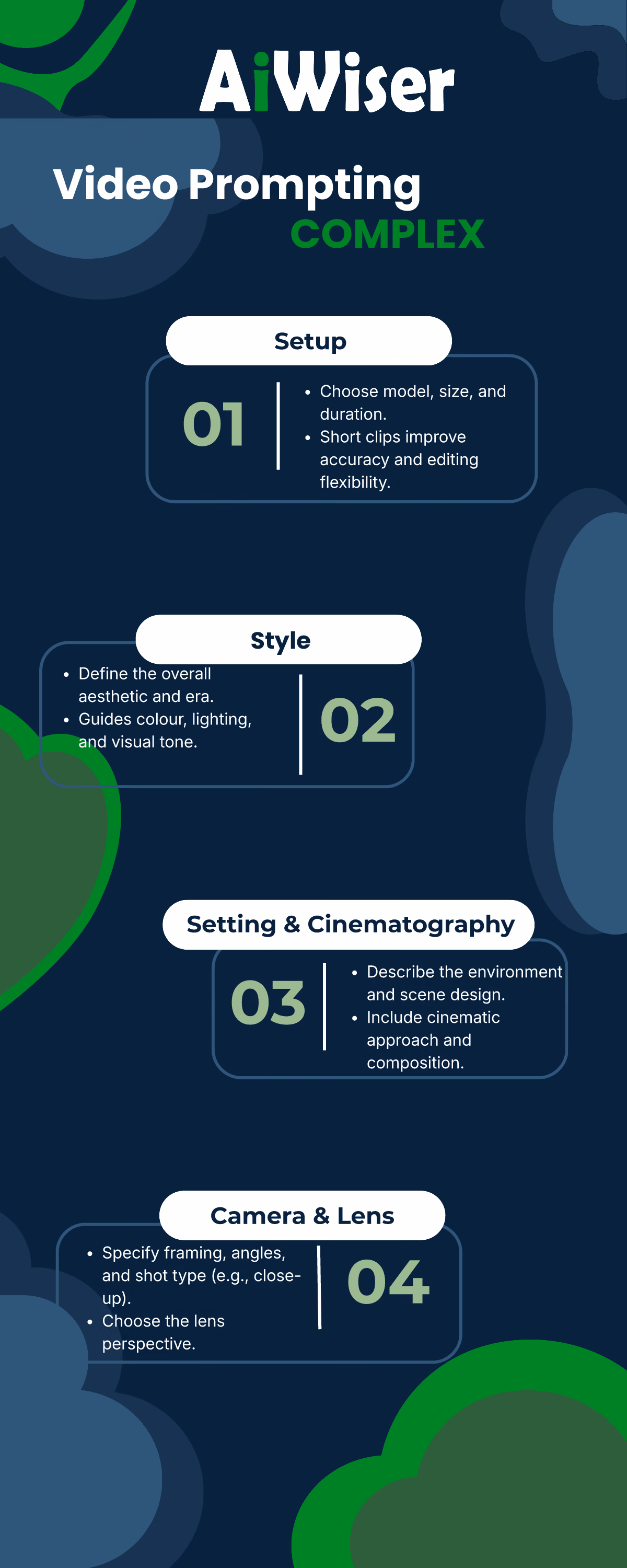 Reference card for complex video prompting, elements 1 to 4: Setup, Style, Setting & Cinematography and Camera & Lens.
